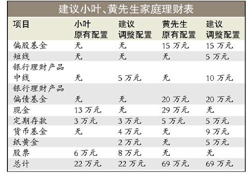 我家周周谈理财