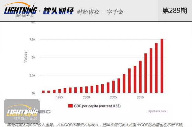 人均gdp和人均收入的区别_gnp和gdp区别与联系(2)