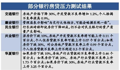 郭田勇 房贷压力测试只在狭义范围适用 