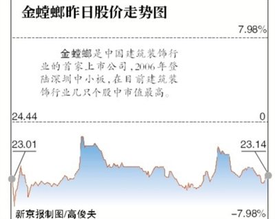 实际居住人口摸底_骨龄与实际年龄对照表(2)