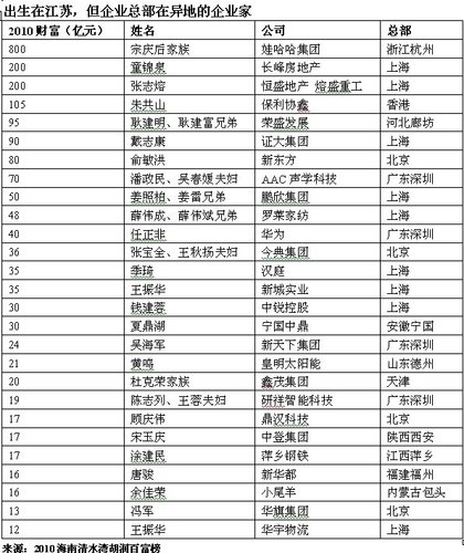 慈善排名_慈善绘画(2)