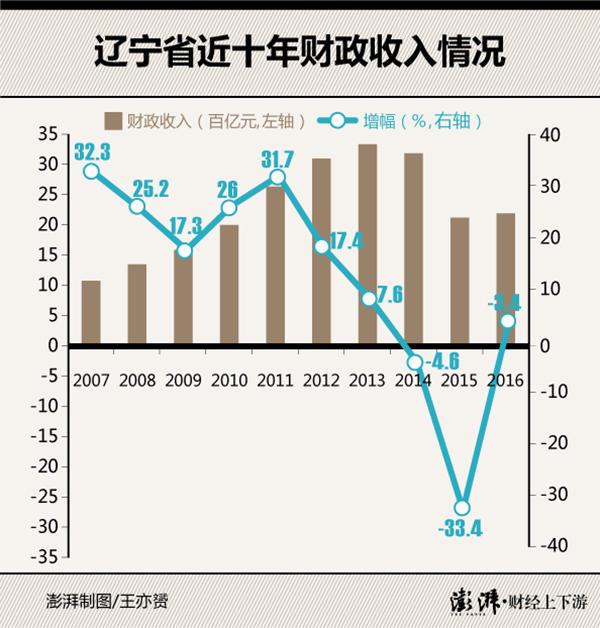 虚增预算收入_[股市360]网达软件回应圈钱质疑避重就轻公司被指隐瞒成本虚增收入