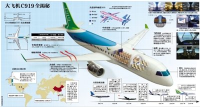 中国的大飞机有多大答:首推类似a320的大型客机在我国,大飞机通常是指