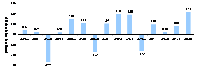 注册基金公司_基金公司收入组成