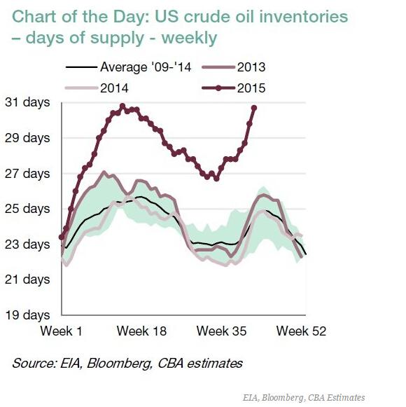 一图看清油价为啥一再暴跌