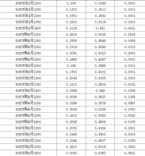 股票期权快问快答第二期:今日开盘价与涨跌停