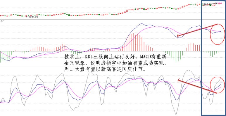 技术指标