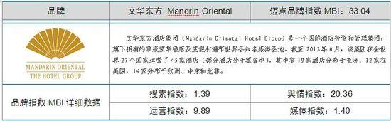 2014年1月中國(guó)酒店業(yè)品牌發(fā)展報(bào)告