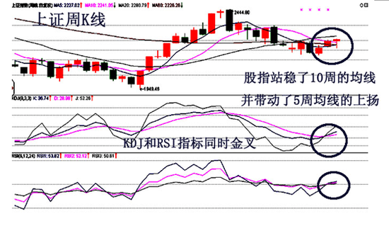 收评：2444点之前股指会慢慢涨