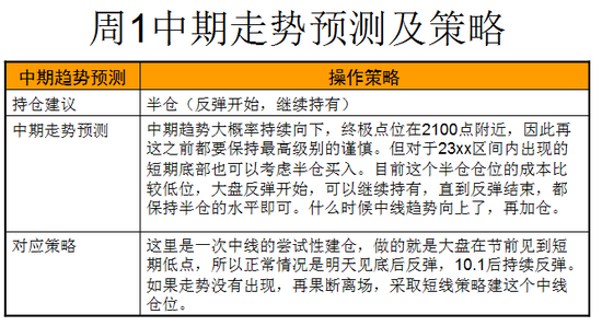 今日股市重磅消息点评及操作策略(10.17)