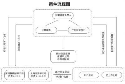 21世纪传媒敛财内幕曝光:让企业花钱买沉默权