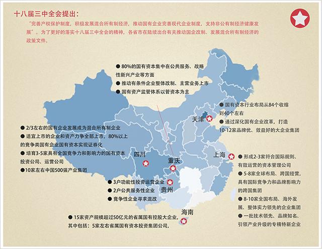 资本论看两会：国企混改，“混”到哪了？