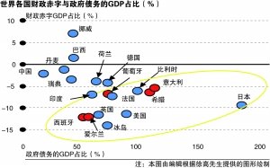 欧洲主权债务危机的启示_财经_腾讯网