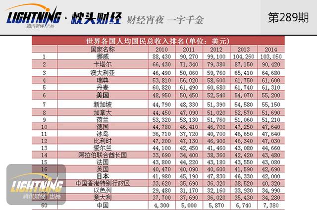 中国人均住宅_中国人均财富(2)
