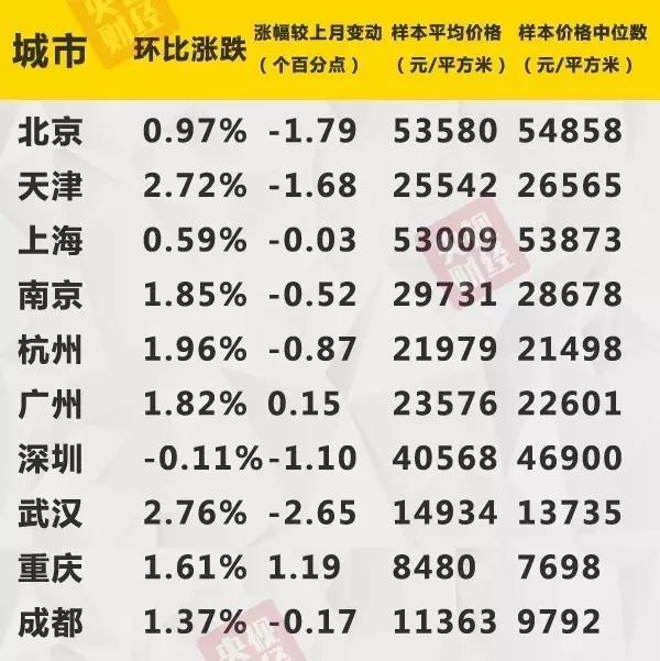 最新房价出炉！楼市现重要信号，你家是涨是跌？