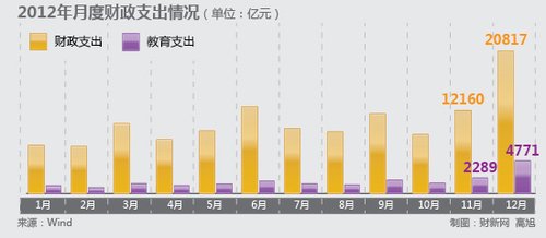 全社会研发经费支出占gdp比重_上海研发经费占GDP比例首次超4 ,专家怎么看