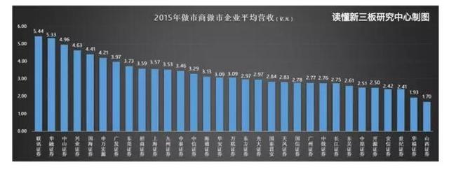 什么样的做市商更适合你?做市商性格大解析