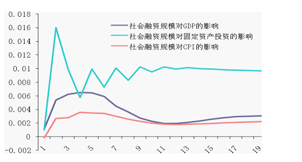 固定资产投资和gdp(3)