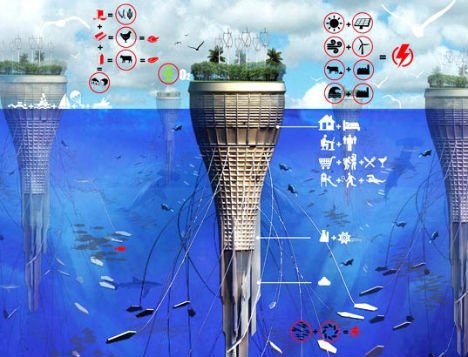 全球12座水下城市 海下之城外型似水母(组图)