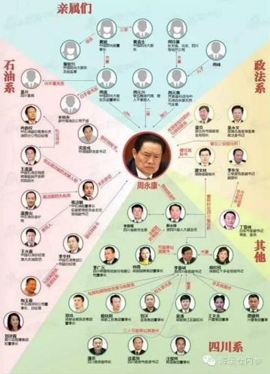 媒体：规范官员亲属经商 中央要有大动作了