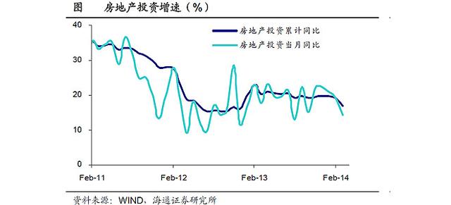 财经观察：限贷放松难阻楼市低迷