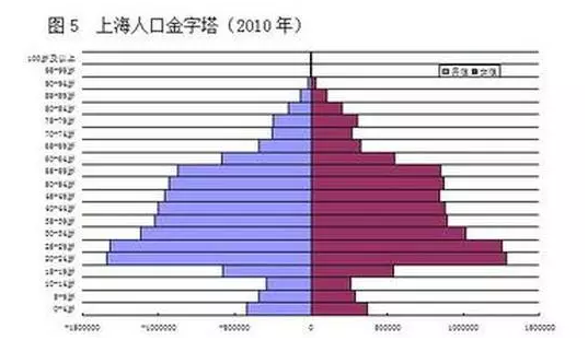 中等收入人口的范围_...9万重庆人达到中等收入(3)