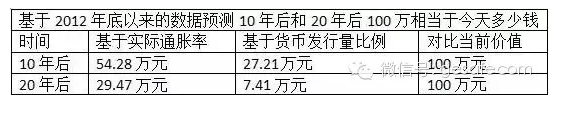 現在多少錢相當於30年前的萬元戶 嚇死寶寶了!