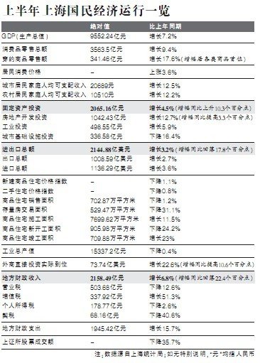 财政收入占比gdp_全国地级市财政数据一览,你家乡排在哪(2)