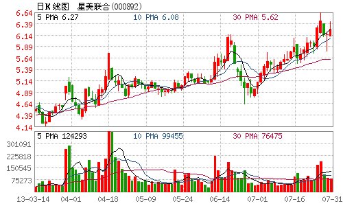 星美联合控股股东出让控股权告吹 周二复牌