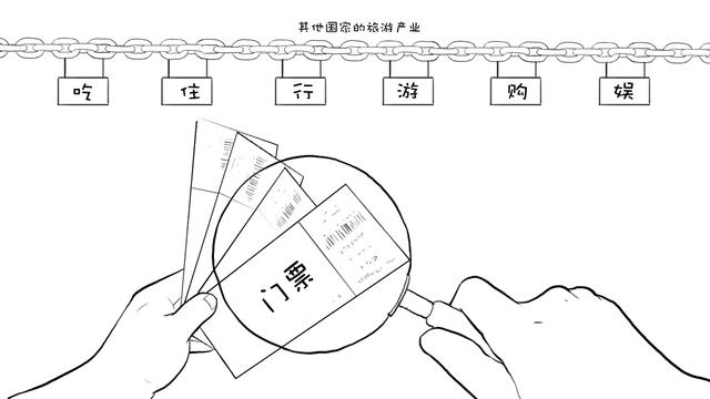 中国景点票价为何全球最贵？