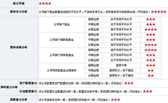 新基点评:嘉实多利分级债券基金