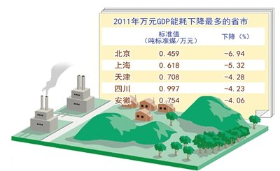 中西部GDP_首季GDP增速 中西部省市领跑全国