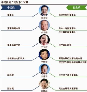 中民投59股东：总资产近万亿辖8上市公司