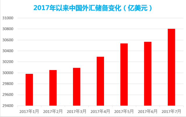 外汇储备衡量一个国家经济总量_外汇储备图片