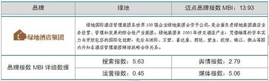 2014年1月中国酒店业品牌发展报告