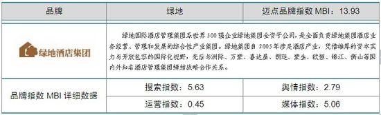 2014年1月中國(guó)酒店業(yè)品牌發(fā)展報(bào)告