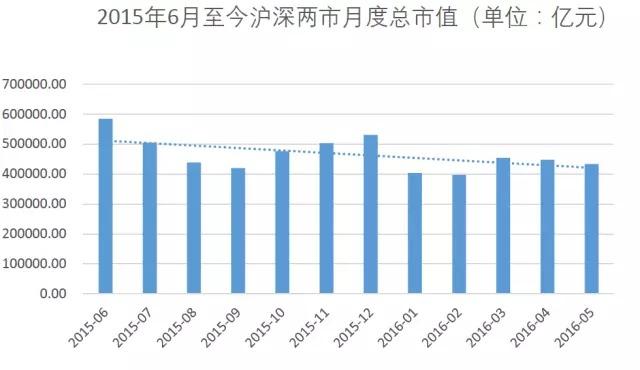 人均市值_市值管理(3)