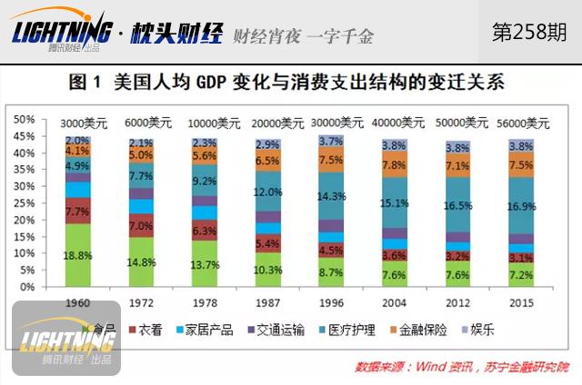 gdp增速_gdp3000 10000美元(2)