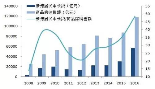 gdp与房价的关系_韩文秀：制定6.5%的GDP目标是留有余地的