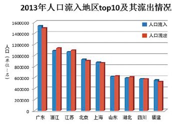 2019东莞人口流动_哪些人去东莞了 春节前后东莞的人口流动