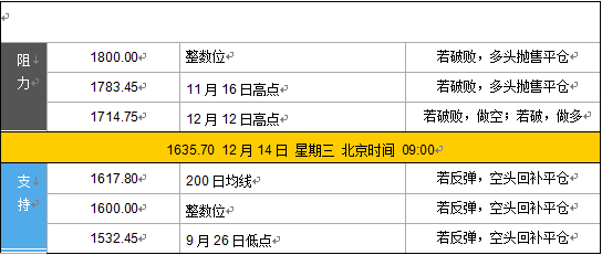 天恒伟业欧元创11个月新低