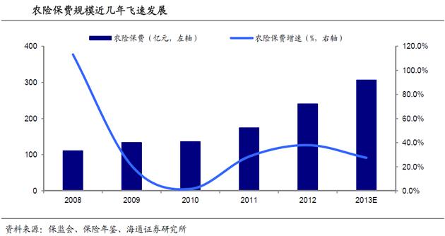 中国农业gdp比重(2)