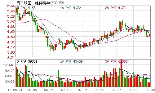 维科精华控股股东及子公司底价竞买两子公司股