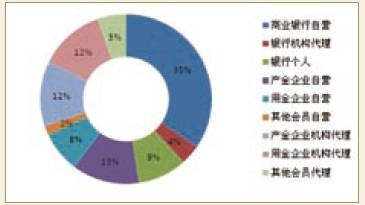 2009年上海黄金交易所中国黄金市场报告(上)