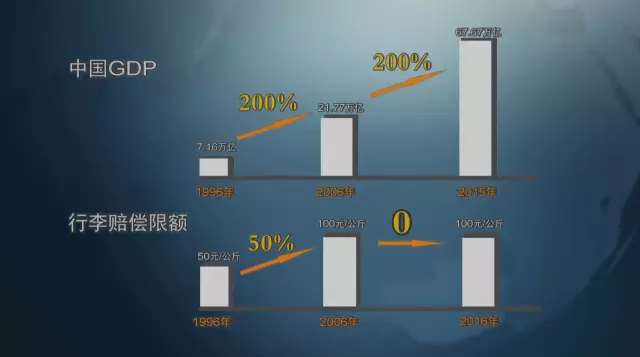 8000块的行李箱被摔坏国航只赔400 你答应吗？