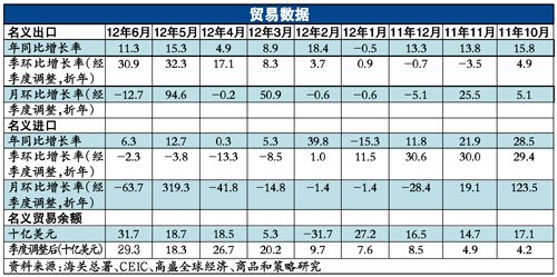 中国二季度gdp各多少_中国第二季度GDP同比增长7.5 ,经济 稳中有进 新闻稿(3)