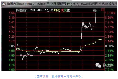 徐翔打板技巧曝光