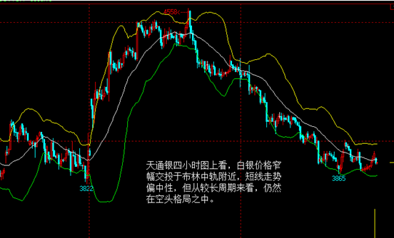 四大央行携手非农引爆12月行情 天通银破位在