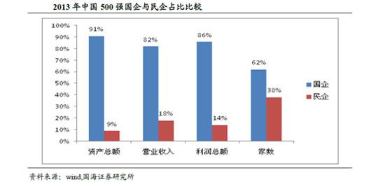 国企改革能向海尔裁员学什么_财经_腾讯网
