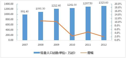 中国人口老龄化_2012中国人口状况